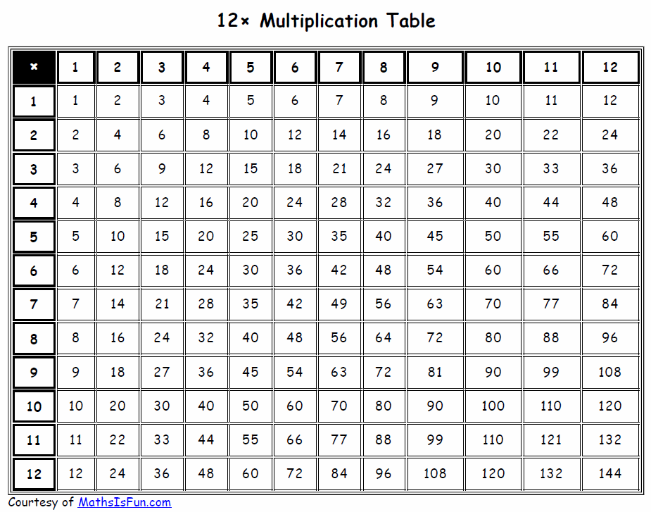 math-fun-multiplication-table
