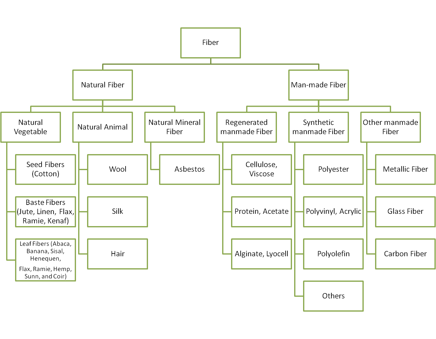 Textilesite: February 2012