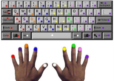 10 fingers typing