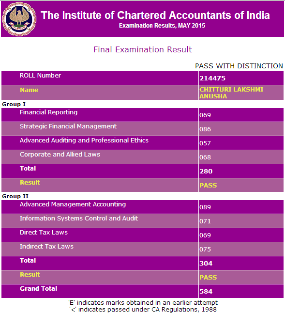 Ca ipcc notes for may 2015 free download Ca ipcc notes for may 2015 free download