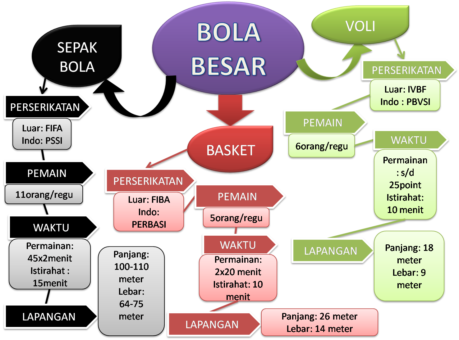 Gambar peraturan permainan badminton