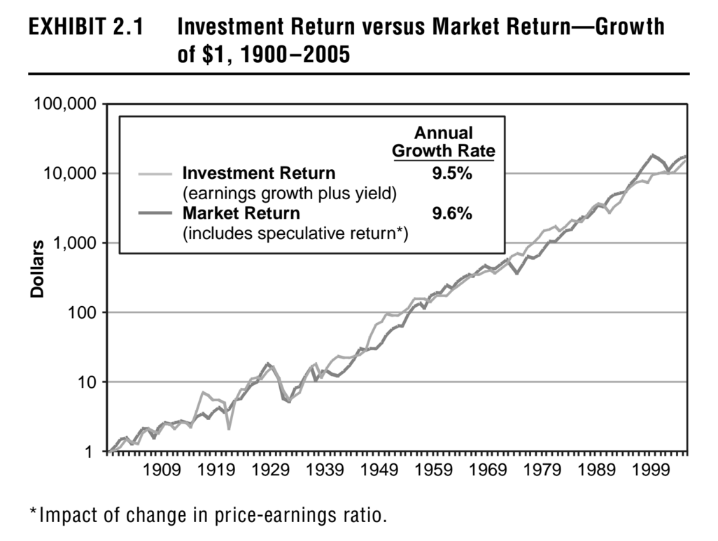 Market returns. Roi (Return on investment). Метод roi (Return on investment). Roi инвестиционного проекта. Рост roi.