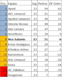 Clasificación