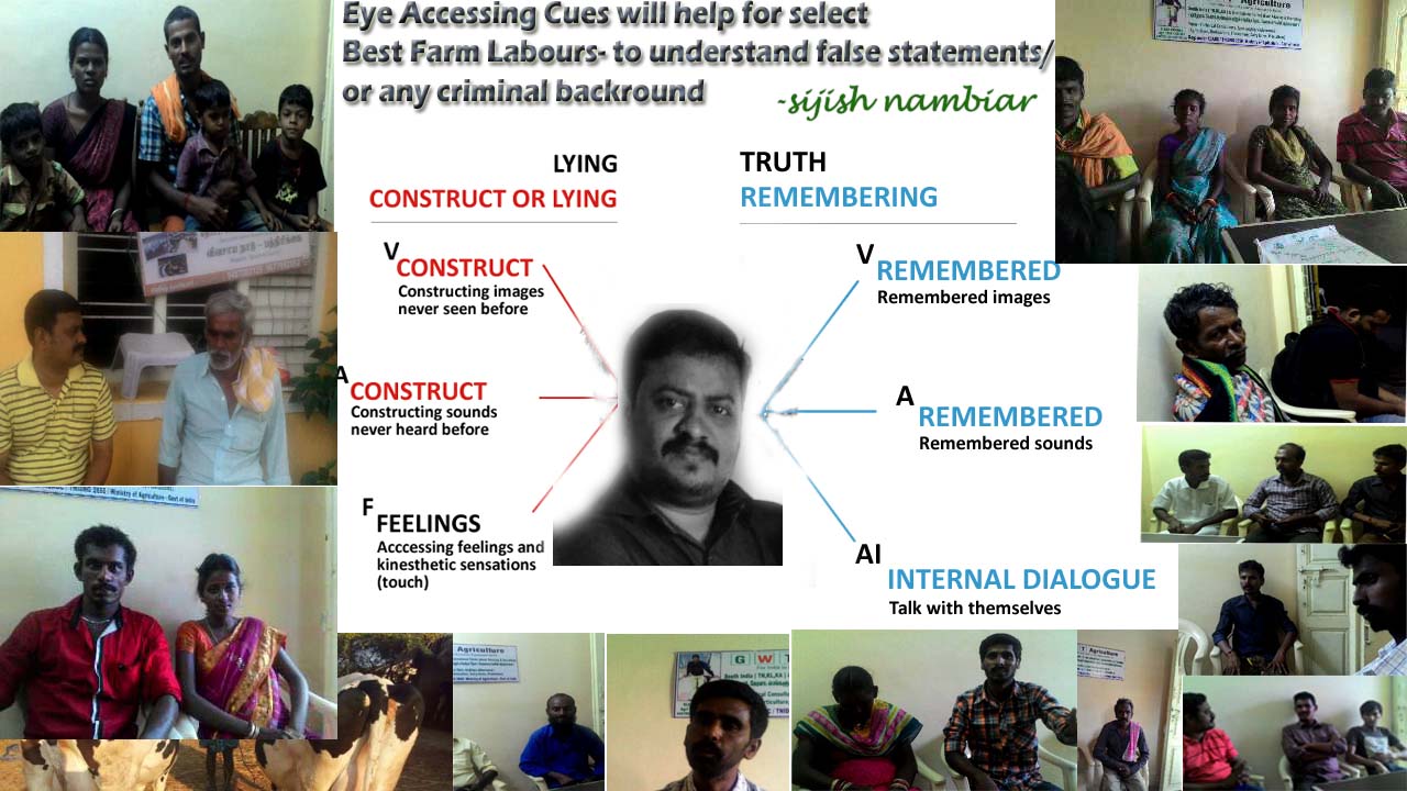 Human Resource Management in AgricultureHRMA. (Agriculture Labour