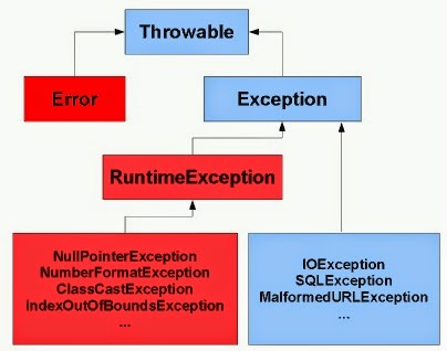 Do We Know Them?: Playing with Uncaught Exceptions in Java
