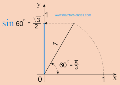 sin 60, sine p/3, sin pi/3. Mathematics for blondes.