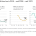 US Fertility Rates
