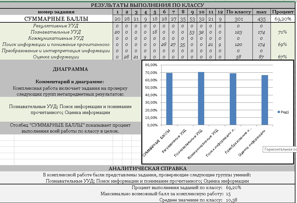 комплексная работа 3 класс. повышенный уровень выполнения комплексной работы. баллы за комплексную работу. комплексная работа баллы. комплексная работа баллы.
