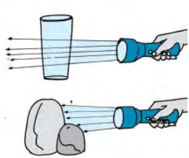 SIFAT - SIFAT CAHAYA