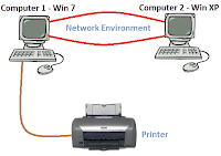share printer on windows XP and windows7
