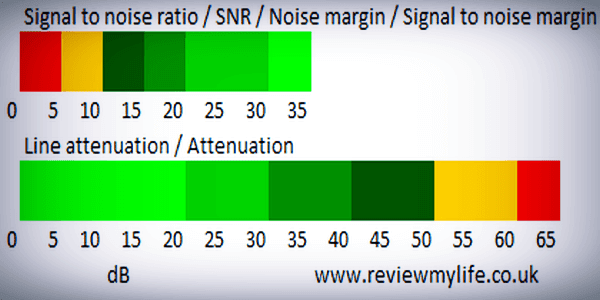 مقياس-Noise-Ratio-أو-Noise-Margin