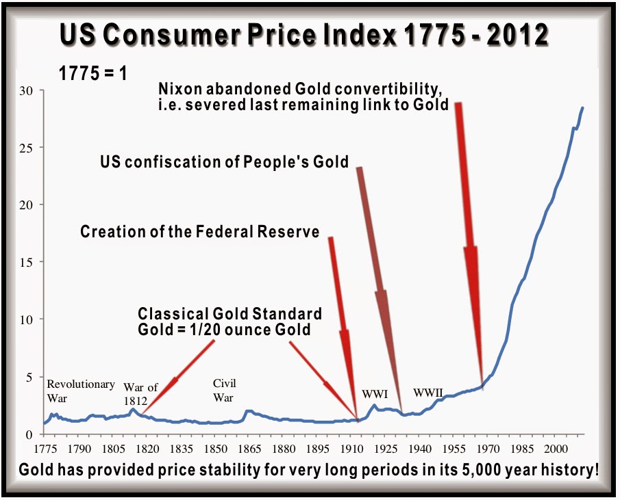 Onejustworld Dethroning The Us Dollar A History Of The