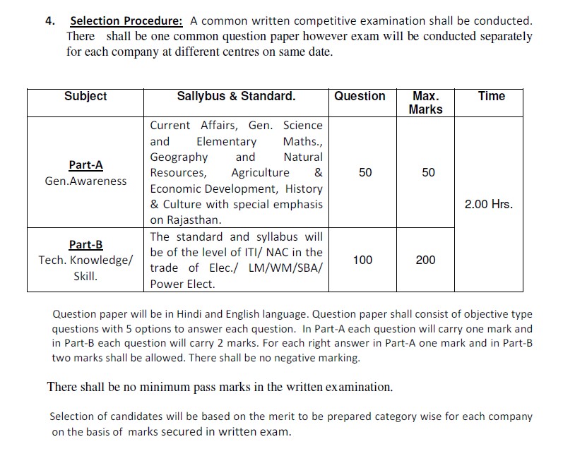 Spacesikar Jaipur TECHNICAL HELPER Syllabus