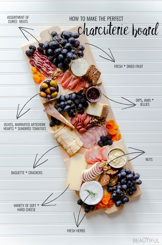 How to Create the Perfect Charcuterie Board + Free Plans - HEALTHY