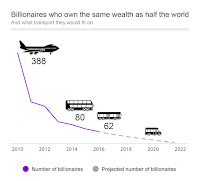 wealth begets wealth - if heartless wealth begets wealth - if heartless