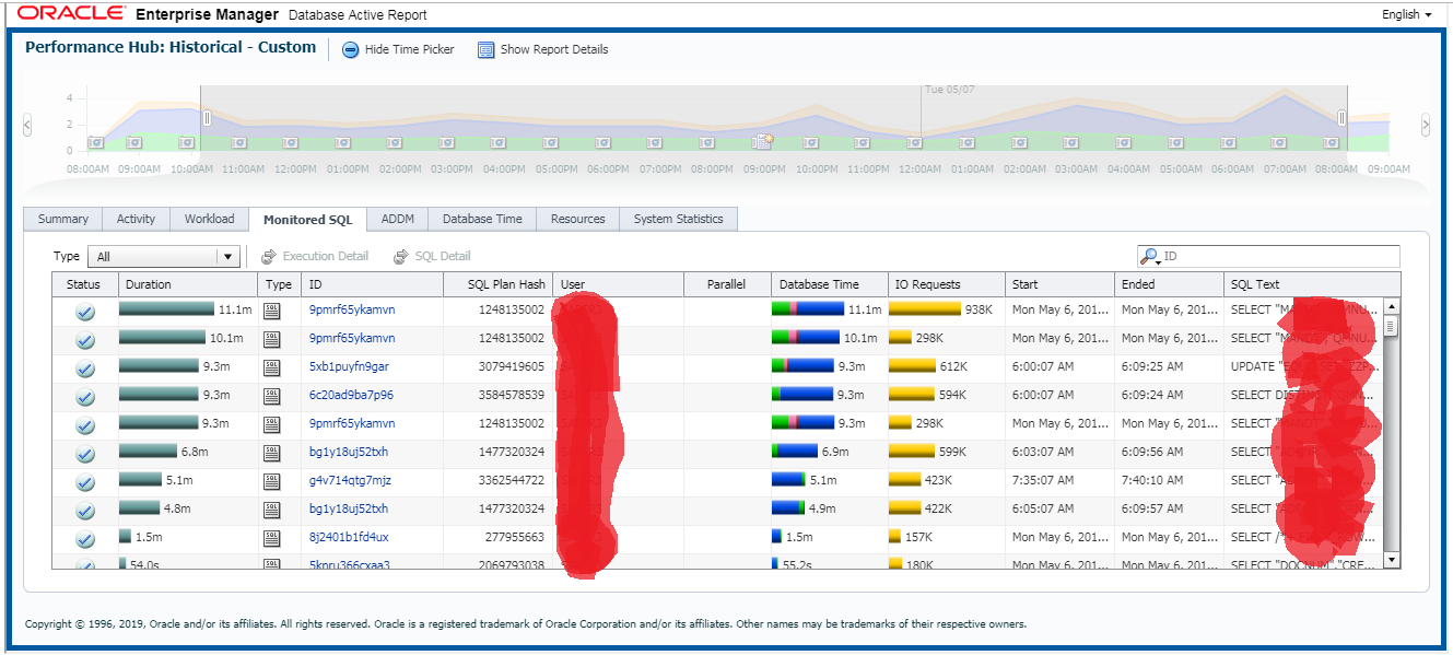 Performance Hub Report