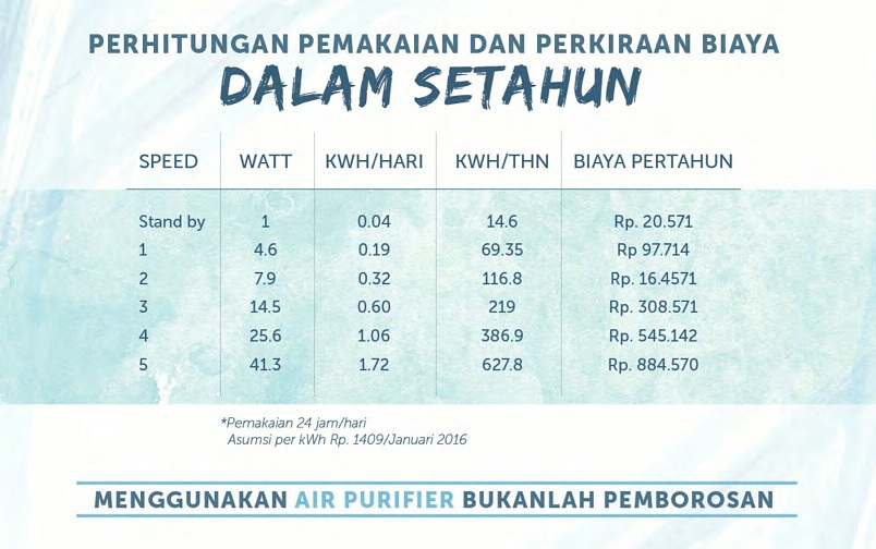 Air Purifier Yang Bagus Merk Apa BUNDA RITA BLOG