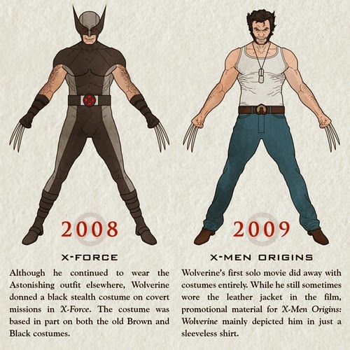 11-The-Wolverine-2008-2009-Infographics-Halloween-Costumes-www-designstack-co