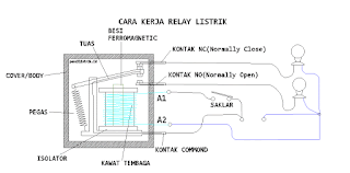 Cara Kerja Relay Listrik Panel Listrik