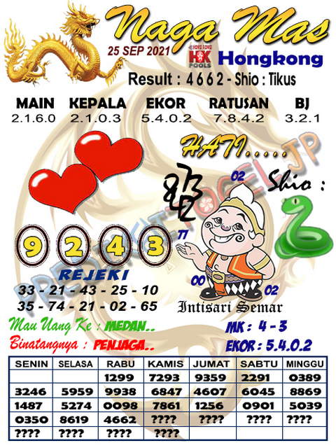 PREDIKSI HK MALAM INI