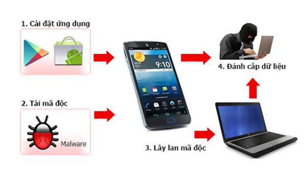 An Ninh Mạng Việt Nam Xếp Vị Trí Cao Trong Khu Vực 1 An Ninh Mạng Việt Nam Xếp Vị Trí Cao Trong Khu Vực 1