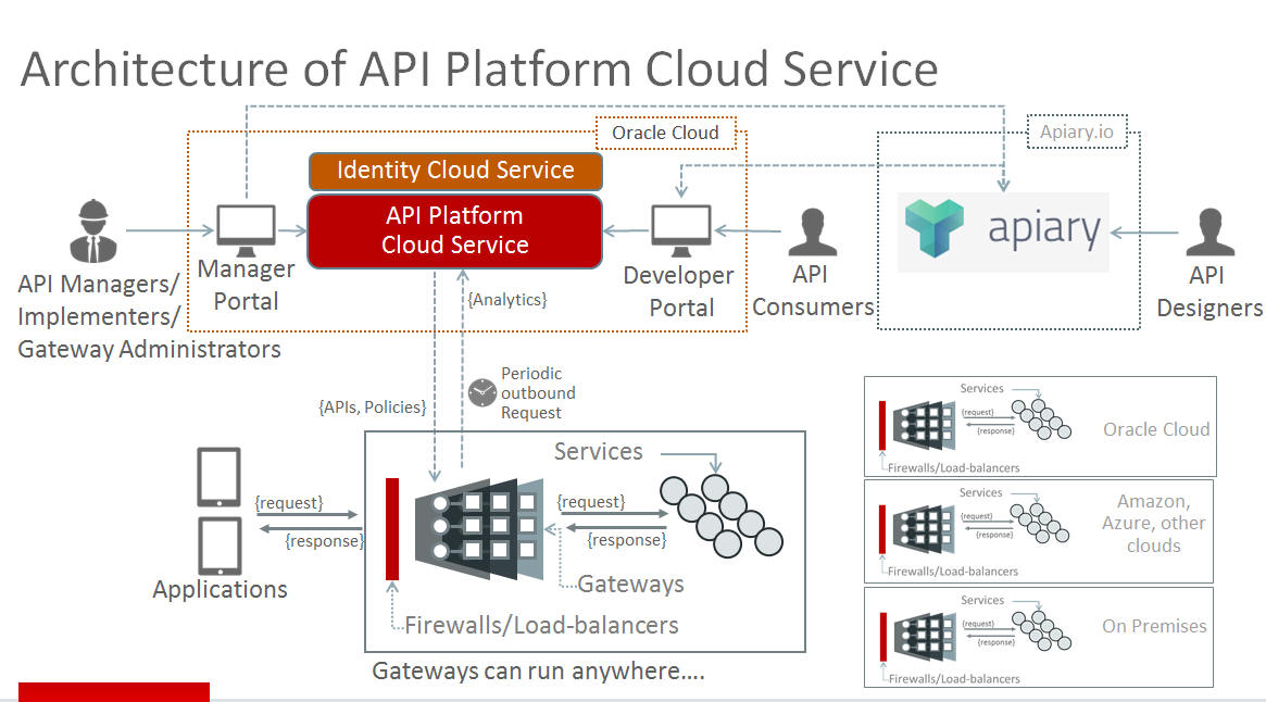 Api platform. Открытый api. Api platform. Api platform. Api platform.