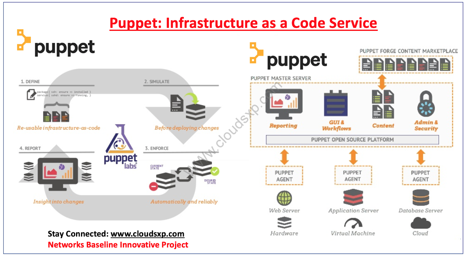 Introduction to Puppet Infrastructure as a Code Route XP Private