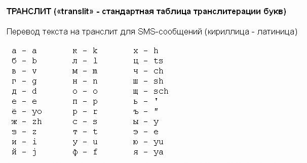 Транслит фамилии. Таблица транслитерации. Написание русских букв латиницей. Таблица транслитерации английского. Транслит буквы.