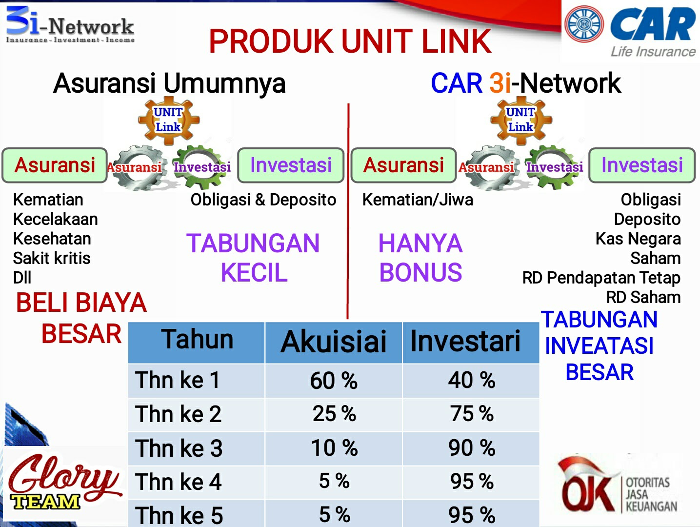 Tanya Jawab Menabung Bisnis Di Car 3i Network Kutipan Motivasi Sukses Kutipan Motivasi Motivasi