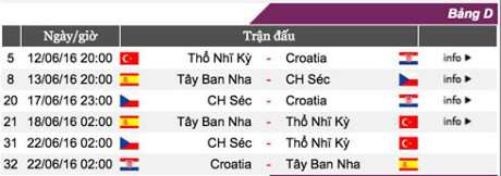 Bang D EURO 2016: Tay Ban Nha va 'Bang dau tu than' - Anh 2