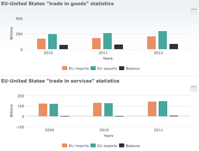 Europe's Potential Economic Contagion