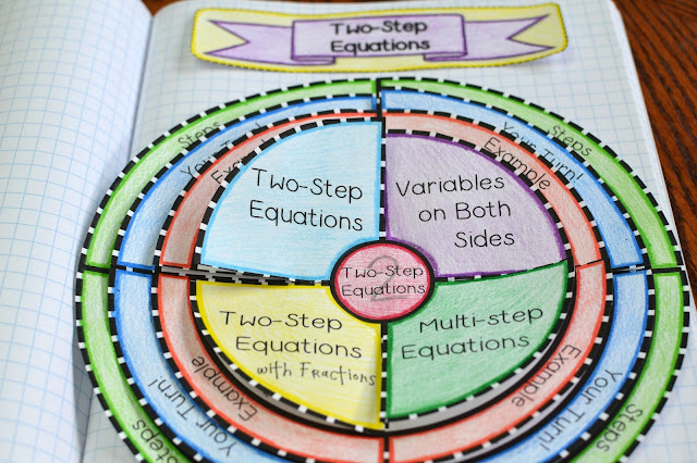 Two Step Equations Foldable