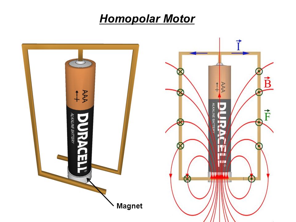 MOTOR HOMOPOLAR