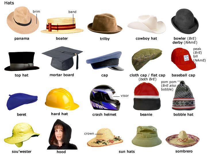 Lestobada Secondary Blog: Types of Hat