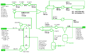 Software de Simulación