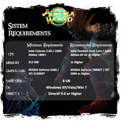 Sistem Requirements