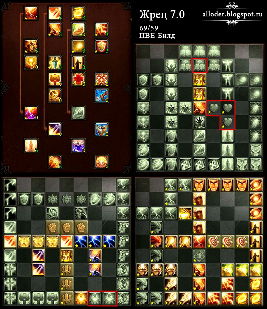 аллоды билд хила