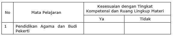 Berikut Akreditasi Bsi 2019