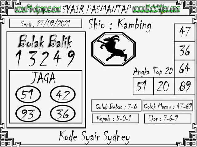 PREDIKSI SYDNEY COJEEL