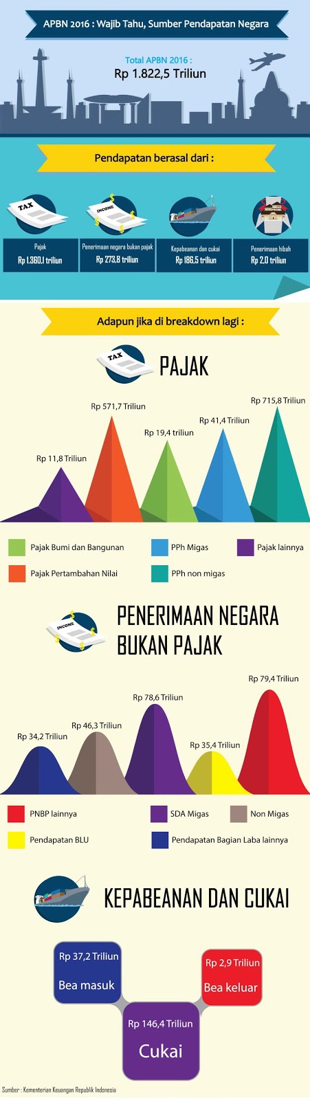 Januari 2016 Rochmat Aldy Purnomo