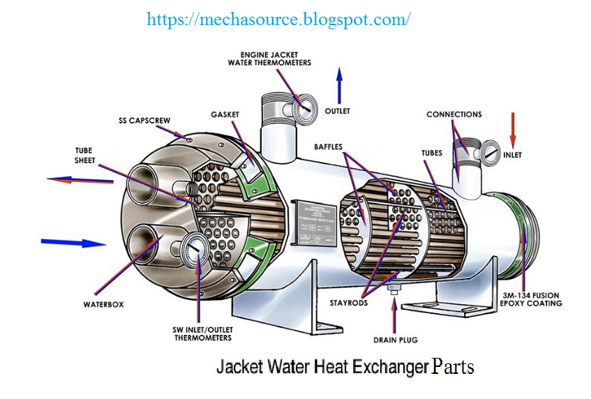 jacketed water heat exchanger parts