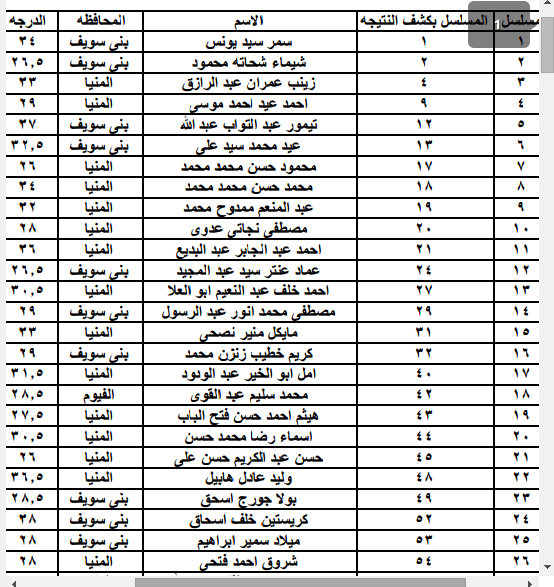 اسماء المقبولين فى مسابقة مصلحة الخبراء 2014 اعلان رقم 1 لعام 2014 وزارة العدل