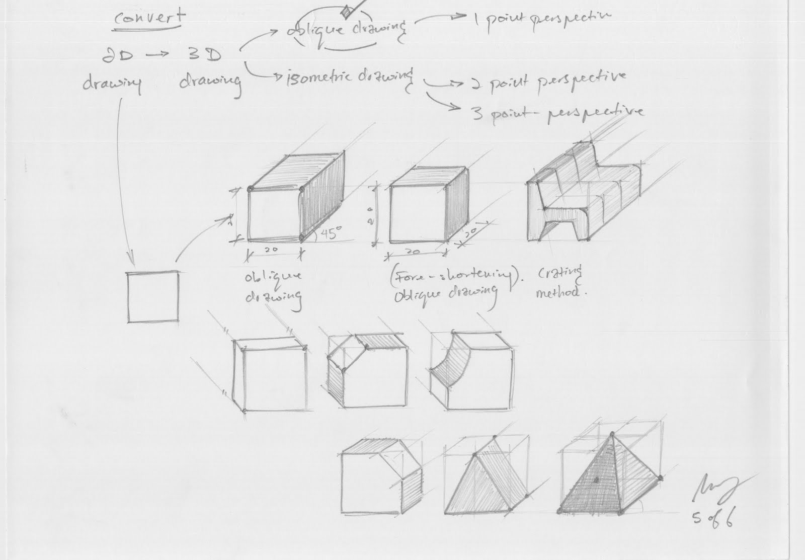 412 Perspective Sketches  Sketching  Adobe Press