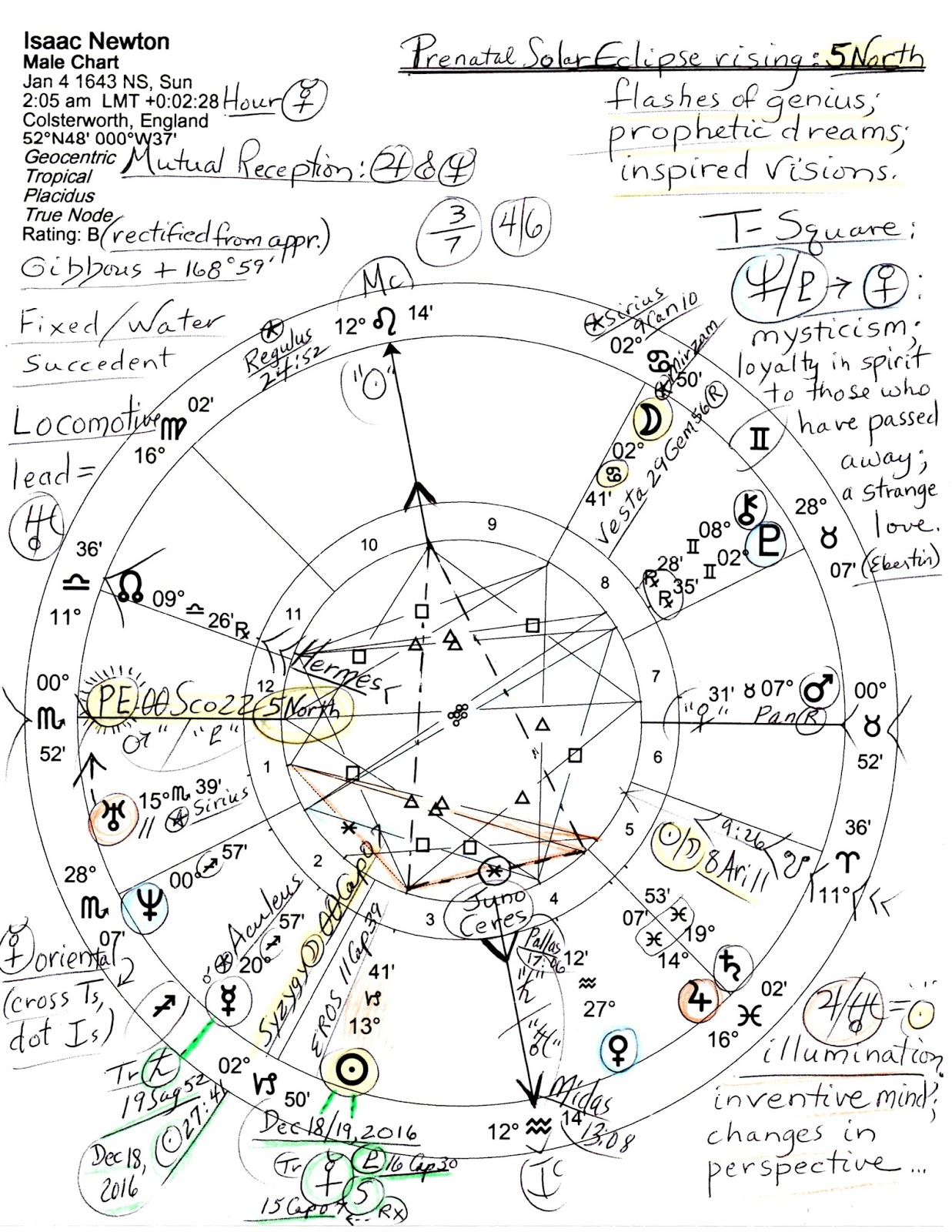 Jude Cowell Astrology Sir Isaac Newton's 1st Edition Book Sells Big