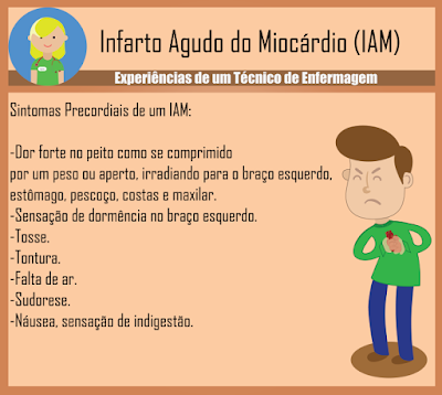 Infarto agudo do miocárdio