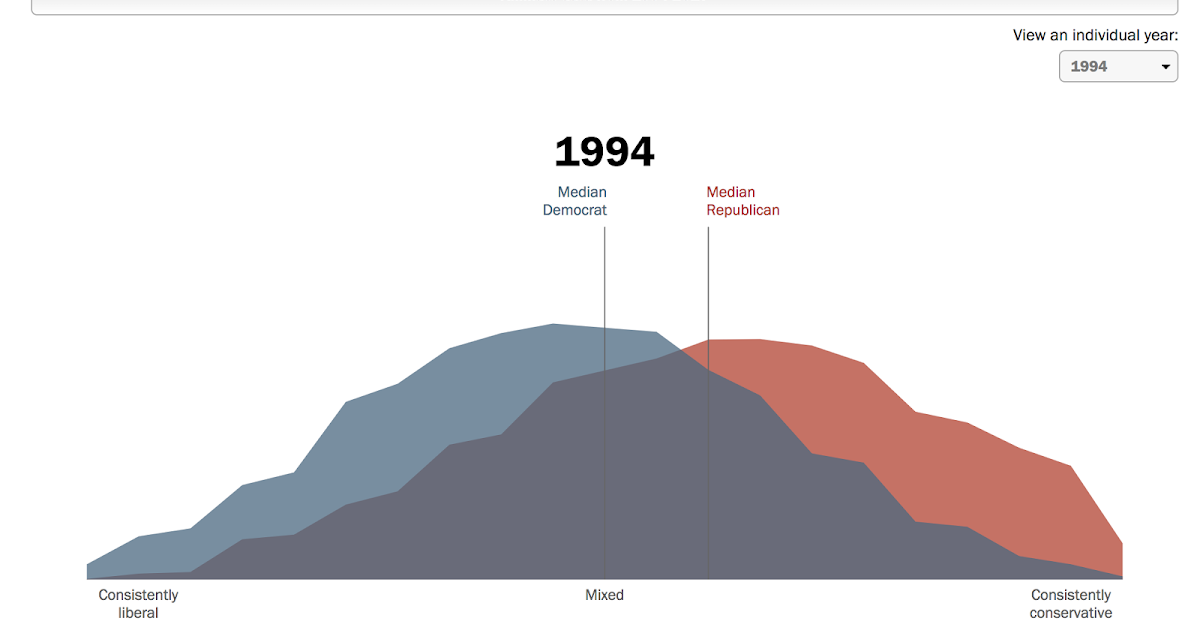 Polarization in politics today picture