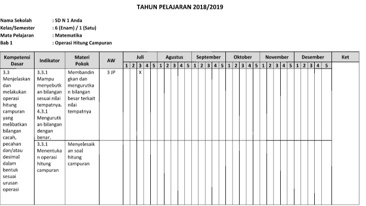 Cara Mengisi Prota Dan Promes Smp Revisi Sekolah