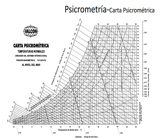carta psicrometrica aire
