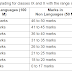 TS SSC/10th Exam Grading System Telangana