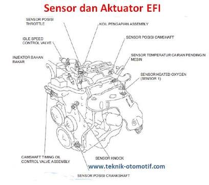Sensor Dan Aktuator Sistem Efi Fungsi Dan Letak Sensor Dan Aktuator Sistem Efi Fungsi Dan Letak
